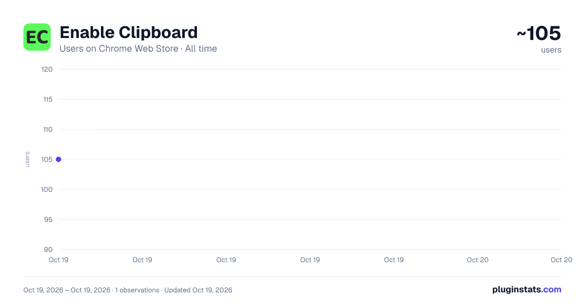 Enable Clipboard all-time users chart on Chrome Web Store