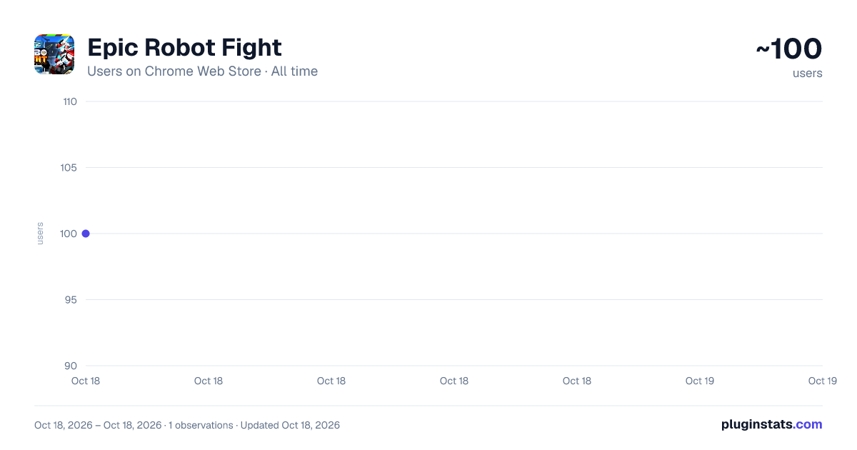 Epic Robot Fight all-time users chart on Chrome Web Store