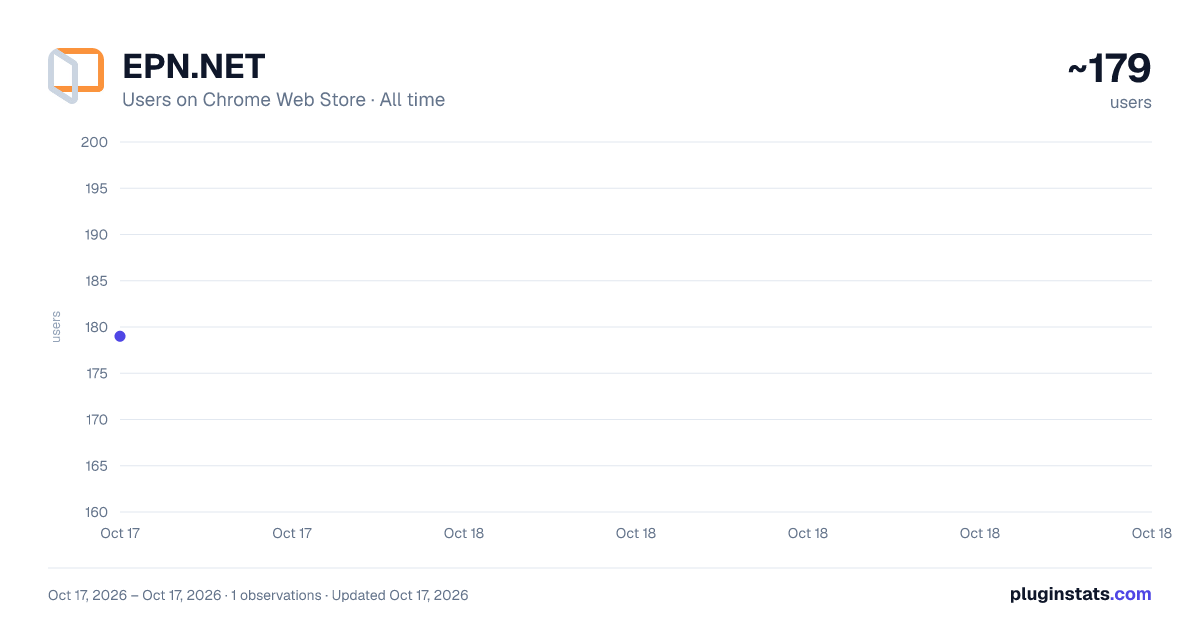 EPN.NET all-time users chart on Chrome Web Store