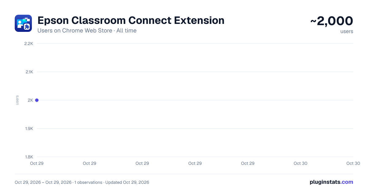 Epson Classroom Connect Extension all-time users chart on Chrome Web Store