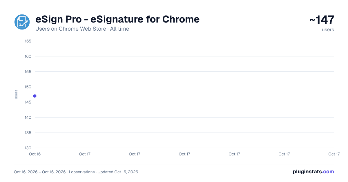 eSign Pro - eSignature for Chrome all-time users chart on Chrome Web Store