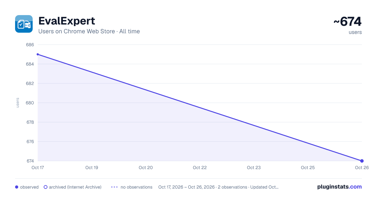 EvalExpert all-time users chart on Chrome Web Store
