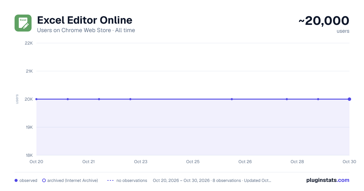 Excel Editor Online all-time users chart on Chrome Web Store