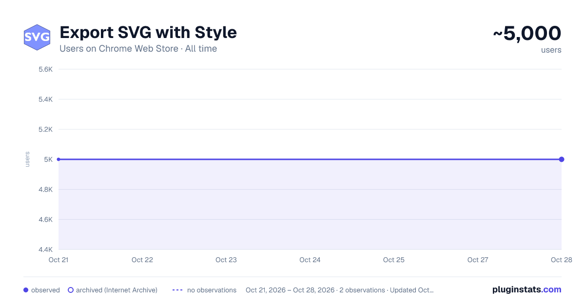 Export SVG with Style all-time users chart on Chrome Web Store