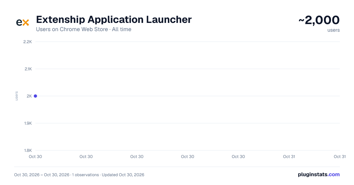 Extenship Application Launcher all-time users chart on Chrome Web Store