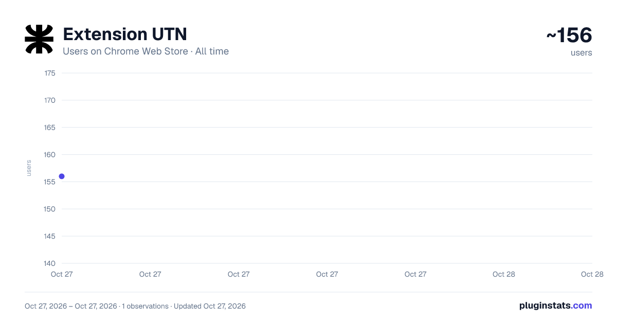 Extension UTN all-time users chart on Chrome Web Store
