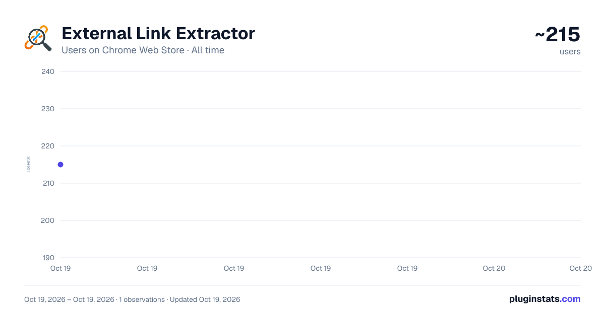 External Link Extractor all-time users chart on Chrome Web Store