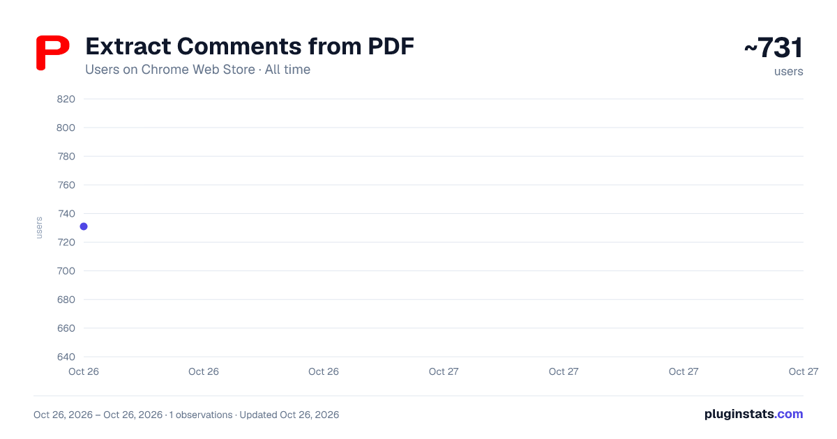 Extract Comments from PDF all-time users chart on Chrome Web Store