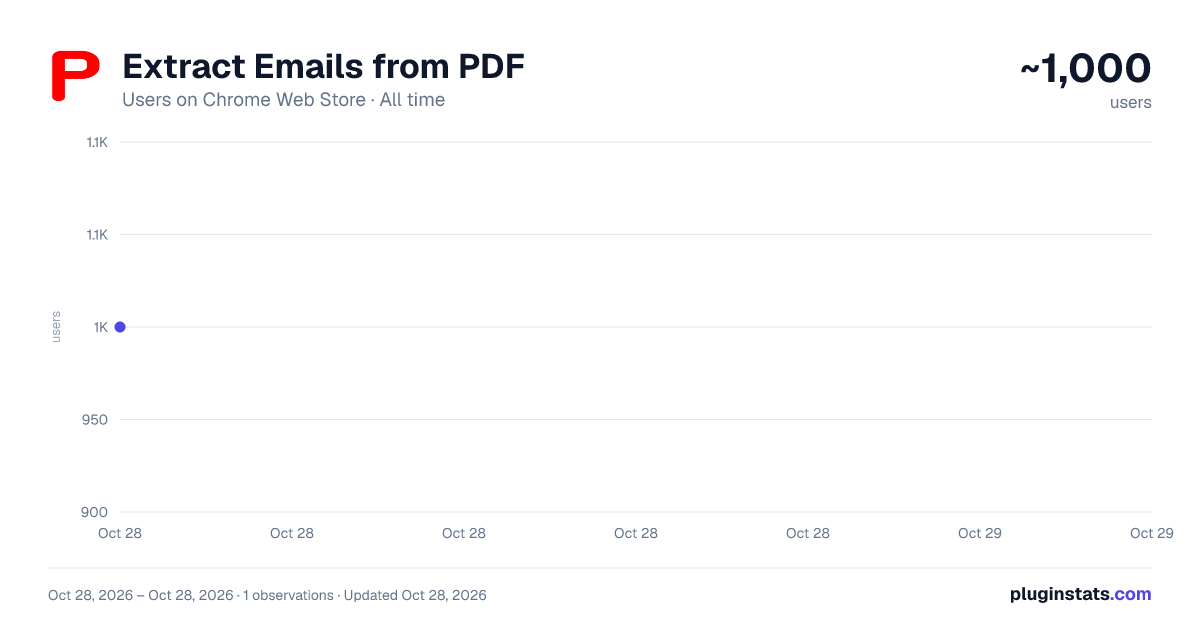 Extract Emails from PDF all-time users chart on Chrome Web Store