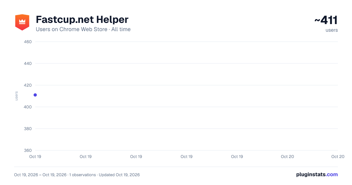 Fastcup.net Helper all-time users chart on Chrome Web Store