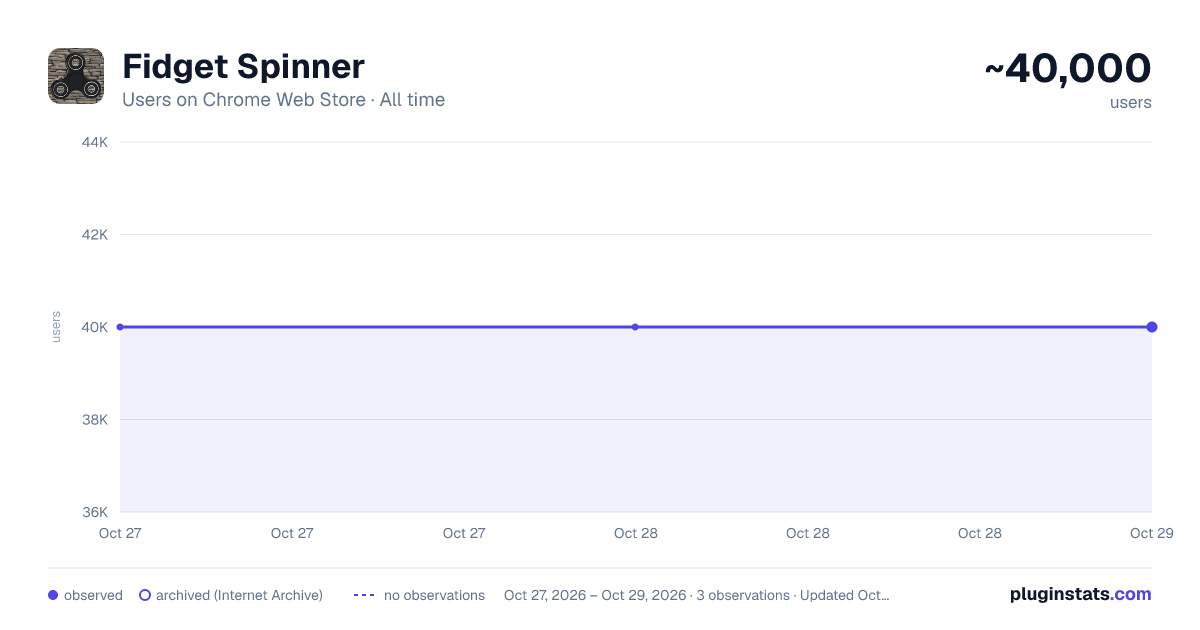 Fidget Spinner all-time users chart on Chrome Web Store