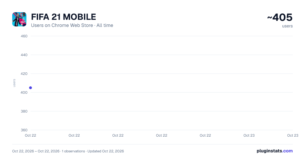 FIFA 21 MOBILE all-time users chart on Chrome Web Store