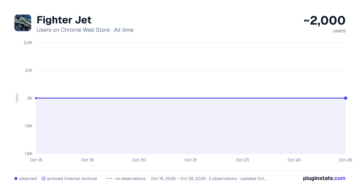 Fighter Jet all-time users chart on Chrome Web Store