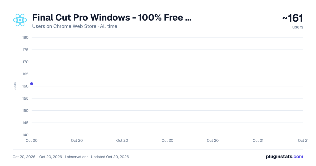 Final Cut Pro Windows - 100% Free Download all-time users chart on Chrome Web Store