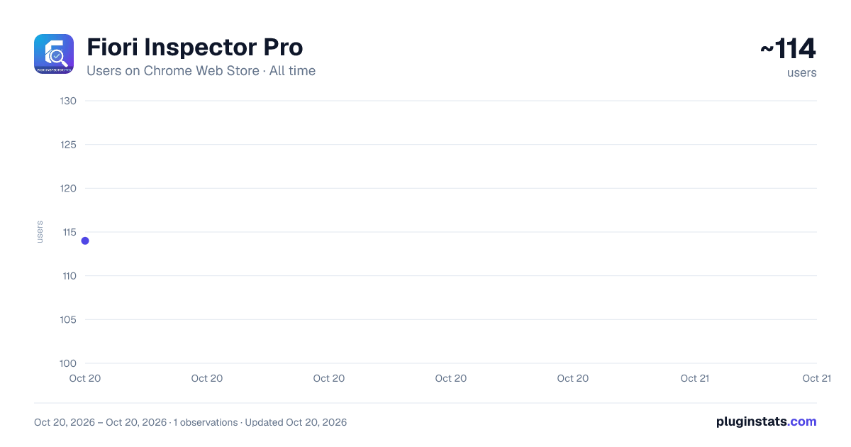 Fiori Inspector Pro all-time users chart on Chrome Web Store