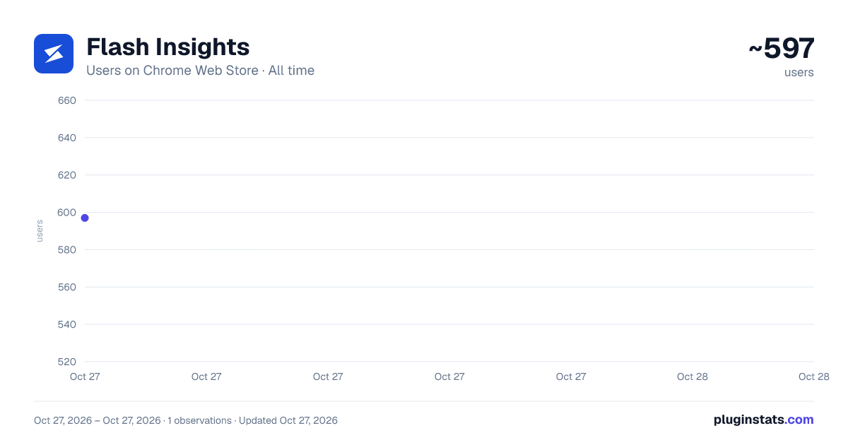Flash Insights all-time users chart on Chrome Web Store