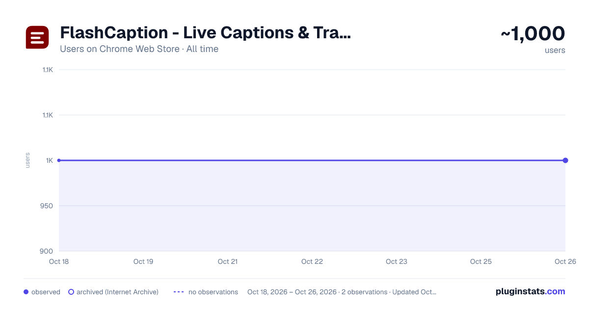 FlashCaption - Live Captions & Translation for Any Livestream or Video all-time users chart on Chrome Web Store