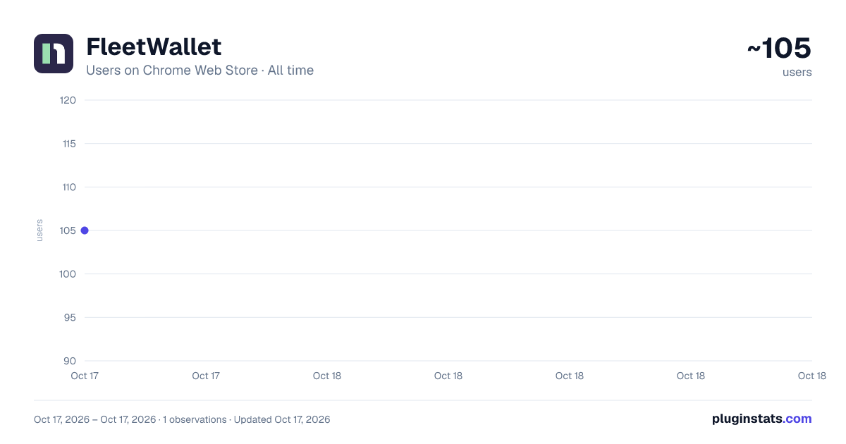 FleetWallet all-time users chart on Chrome Web Store