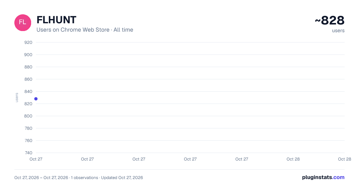 FLHUNT all-time users chart on Chrome Web Store