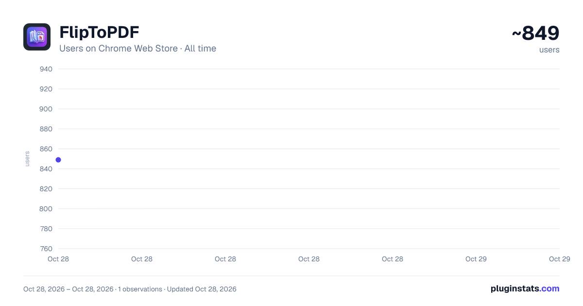 FlipToPDF all-time users chart on Chrome Web Store
