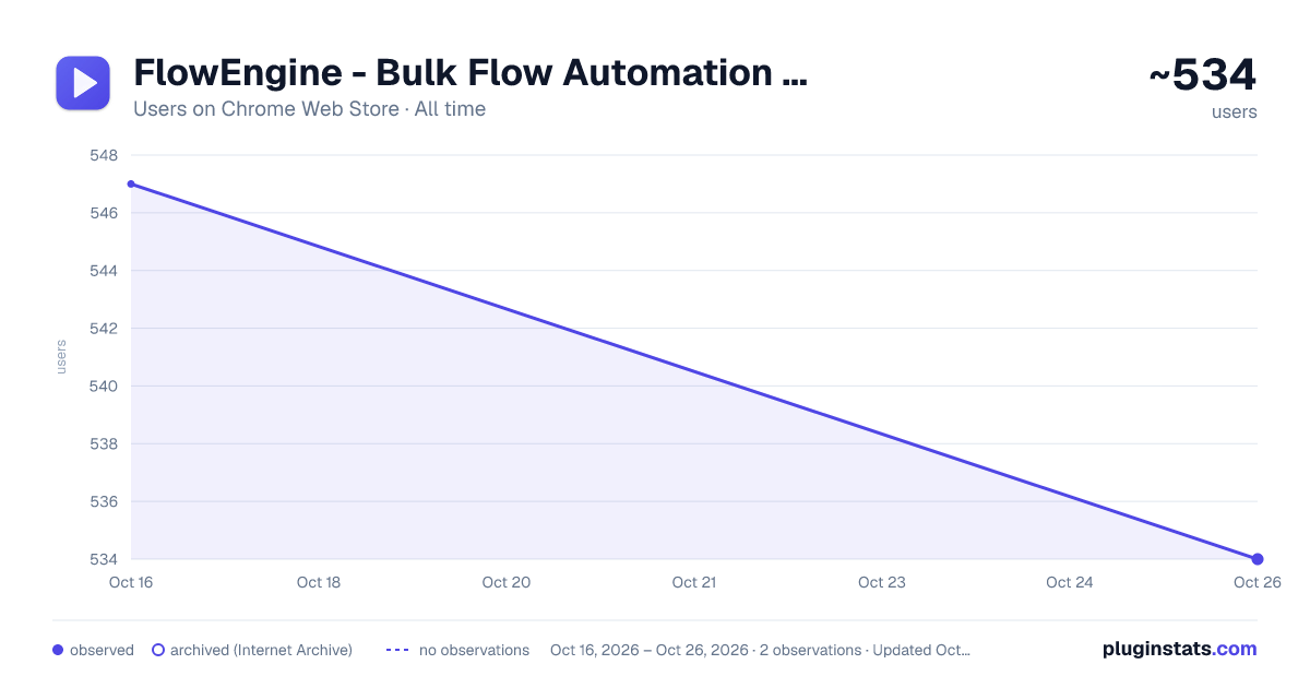 FlowEngine - Bulk Flow Automation for VEO AI all-time users chart on Chrome Web Store