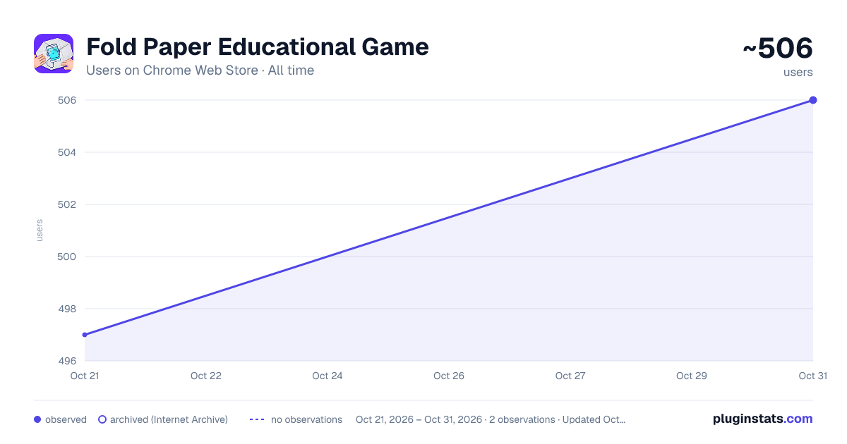 Fold Paper Educational Game all-time users chart on Chrome Web Store