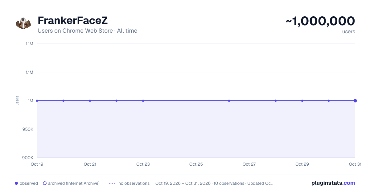 FrankerFaceZ all-time users chart on Chrome Web Store