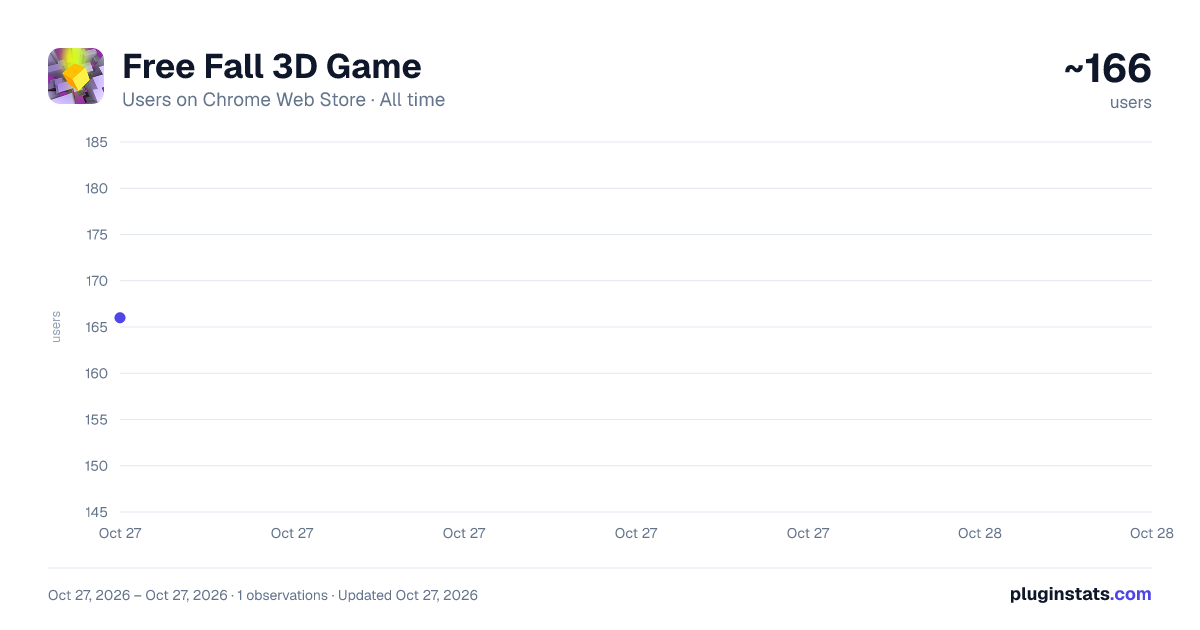 Free Fall 3D Game all-time users chart on Chrome Web Store