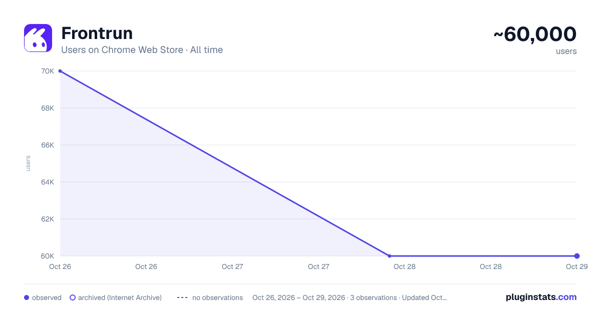 Frontrun all-time users chart on Chrome Web Store