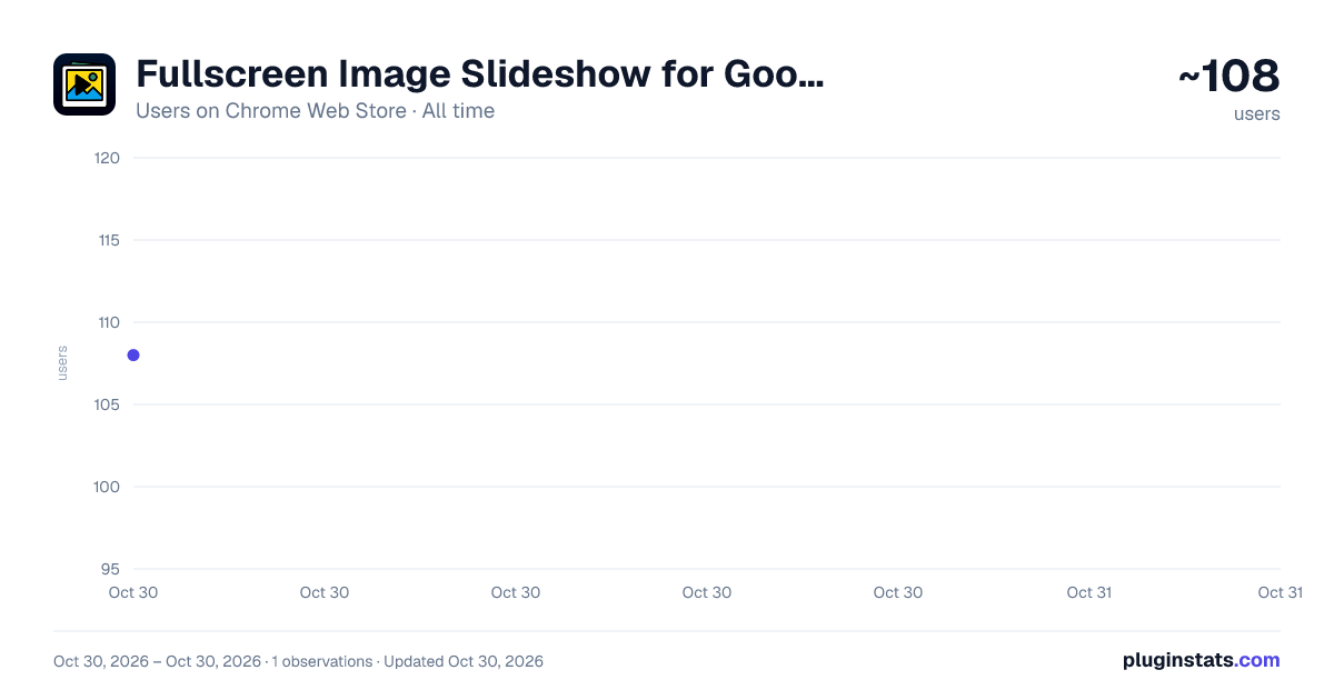 Fullscreen Image Slideshow for Google Image Search all-time users chart on Chrome Web Store