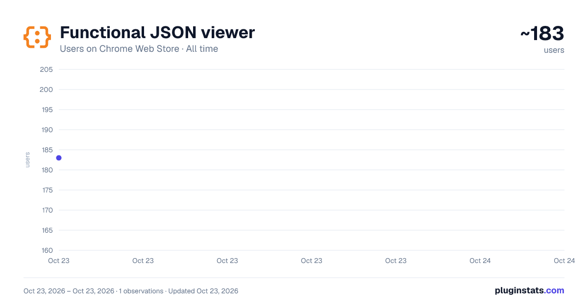 Functional JSON viewer all-time users chart on Chrome Web Store
