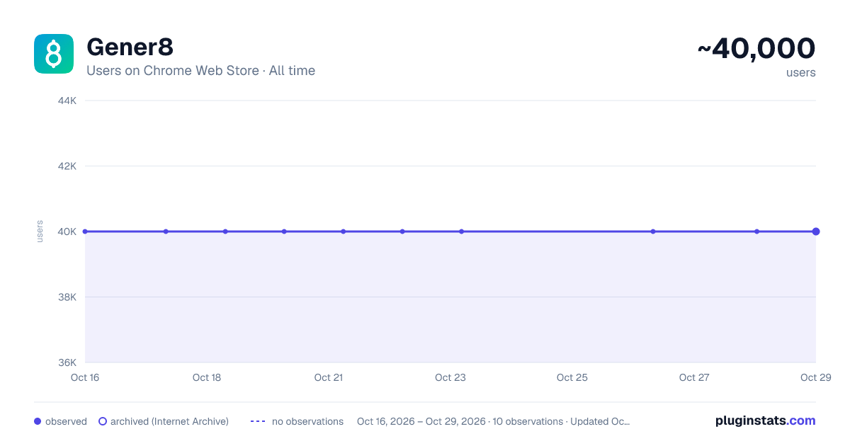 Gener8 all-time users chart on Chrome Web Store