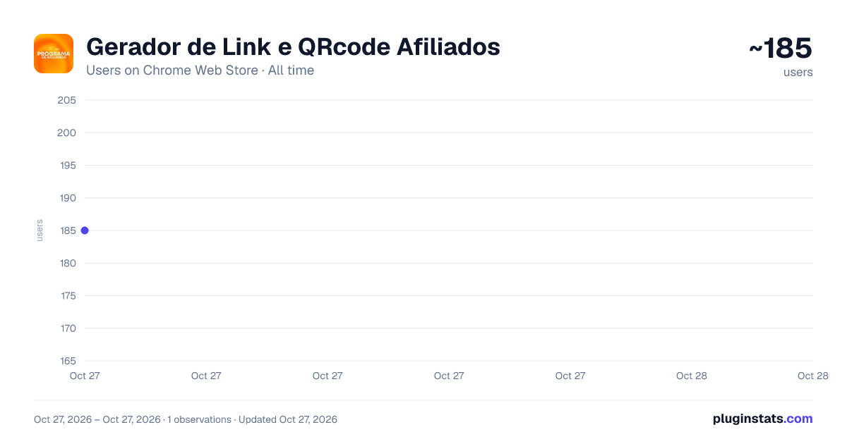 Gerador de Link e QRcode Afiliados all-time users chart on Chrome Web Store