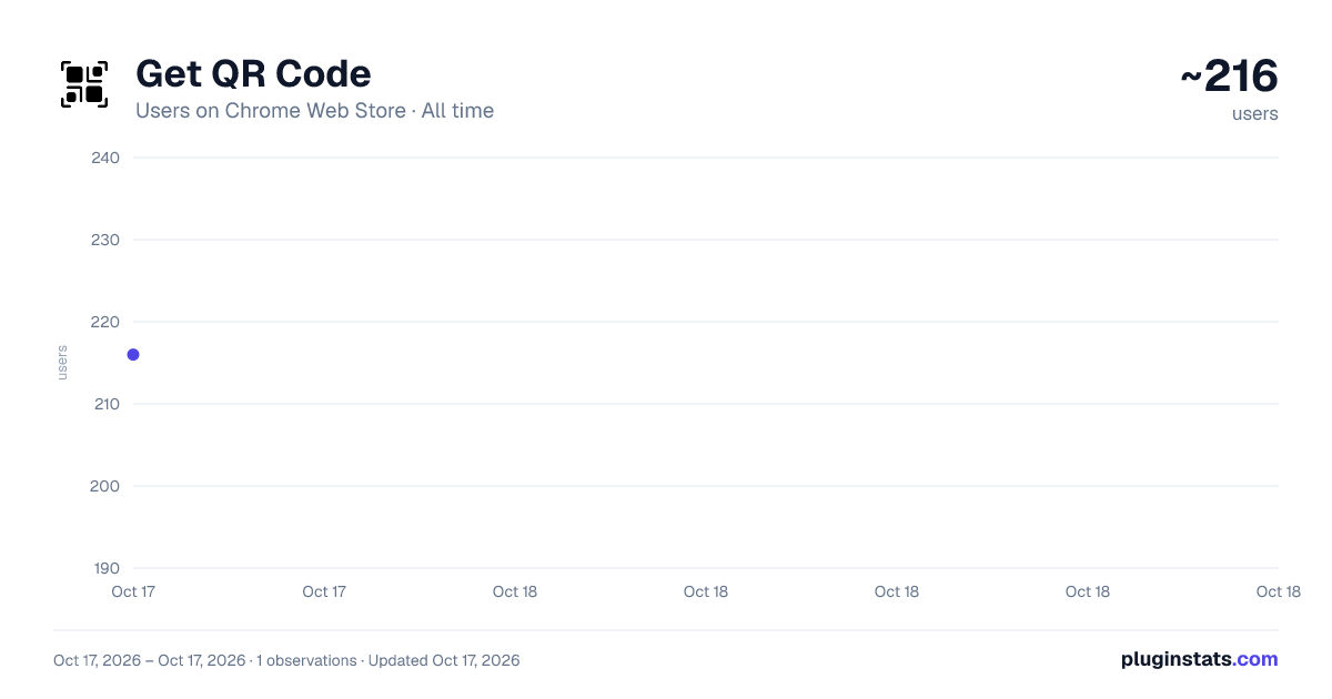 Get QR Code all-time users chart on Chrome Web Store