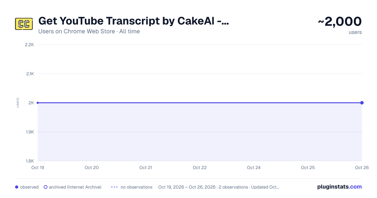 Get YouTube Transcript by CakeAI - Free all-time users chart on Chrome Web Store