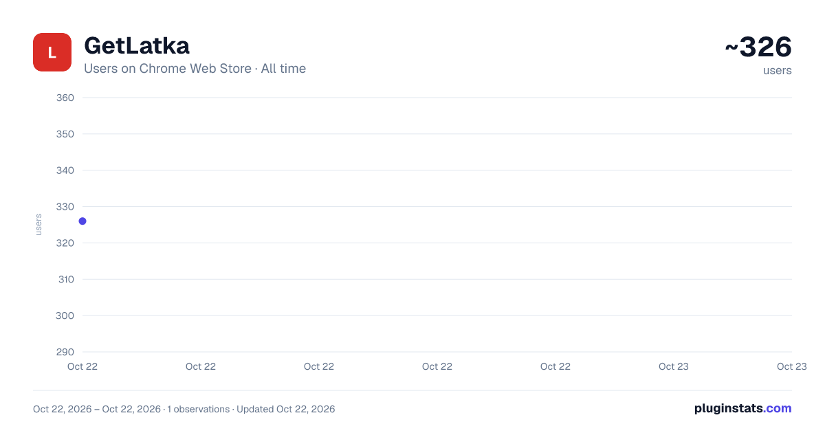 GetLatka all-time users chart on Chrome Web Store