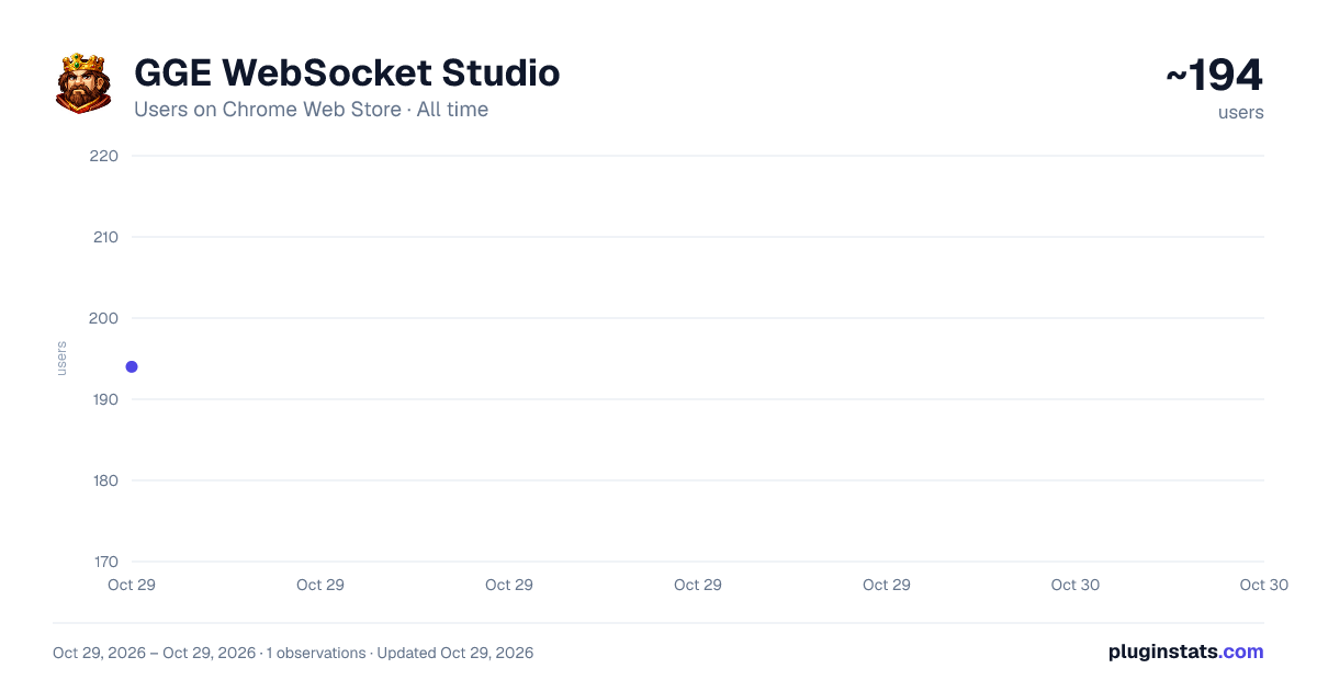 GGE WebSocket Studio all-time users chart on Chrome Web Store