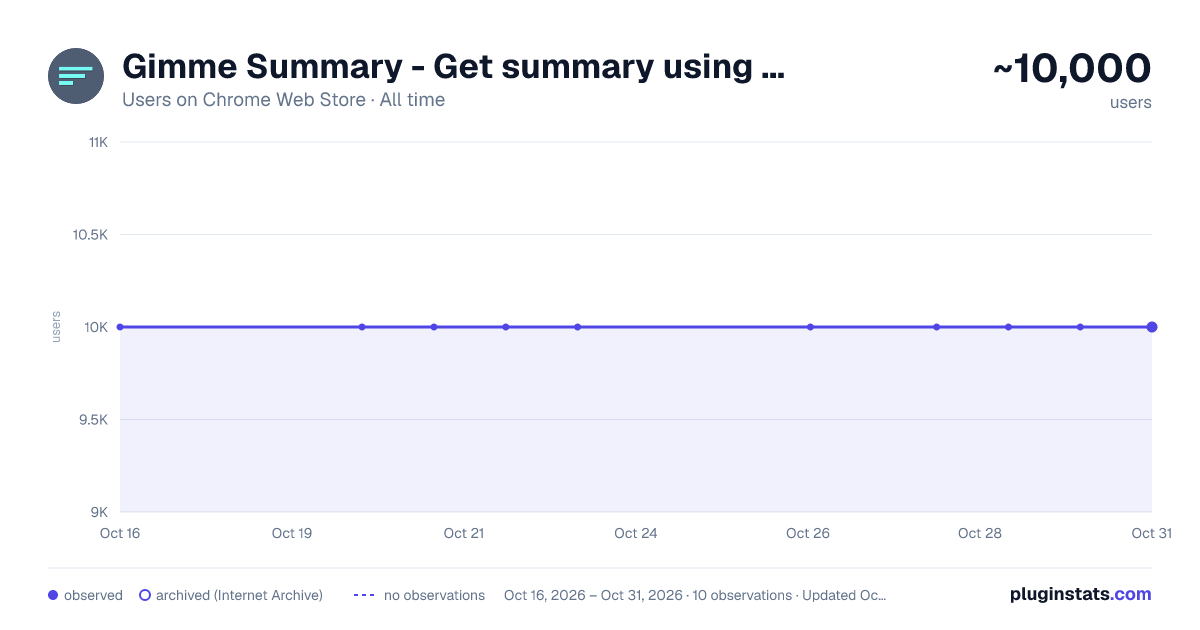Gimme Summary - Get summary using ChatGPT AI all-time users chart on Chrome Web Store
