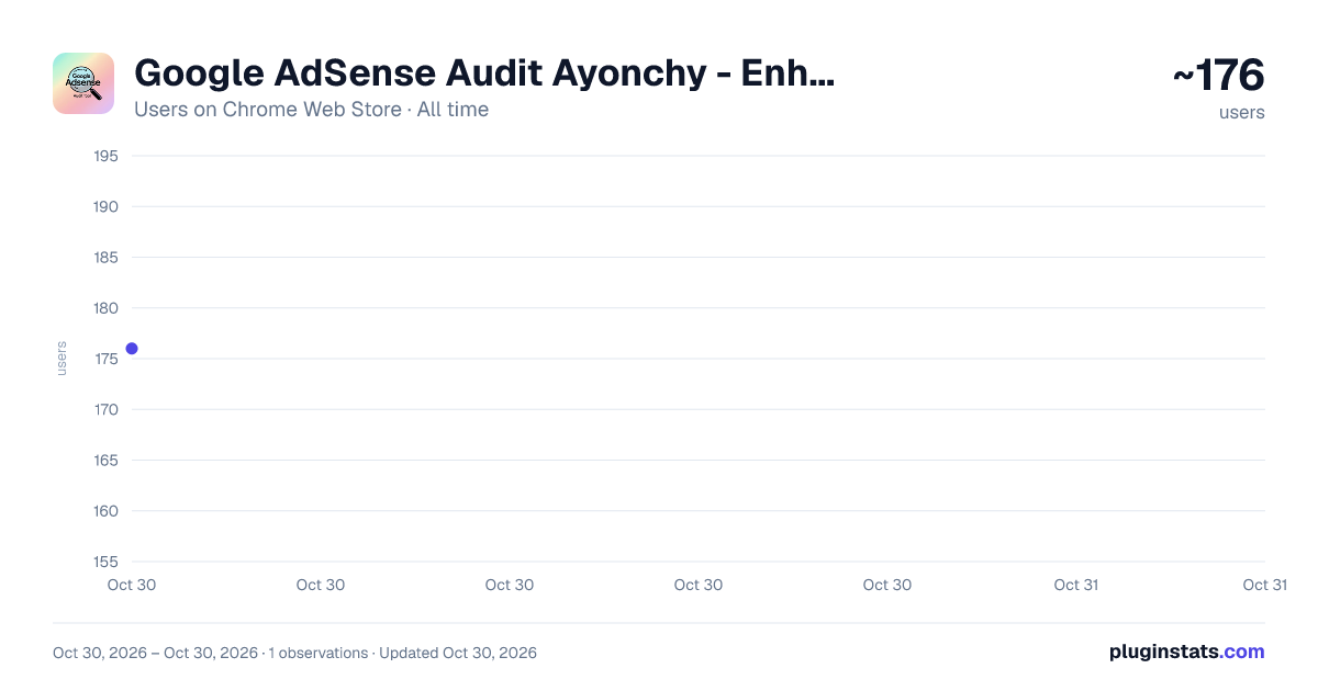 Google AdSense Audit Ayonchy - Enhanced all-time users chart on Chrome Web Store
