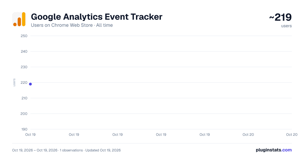 Google Analytics Event Tracker all-time users chart on Chrome Web Store
