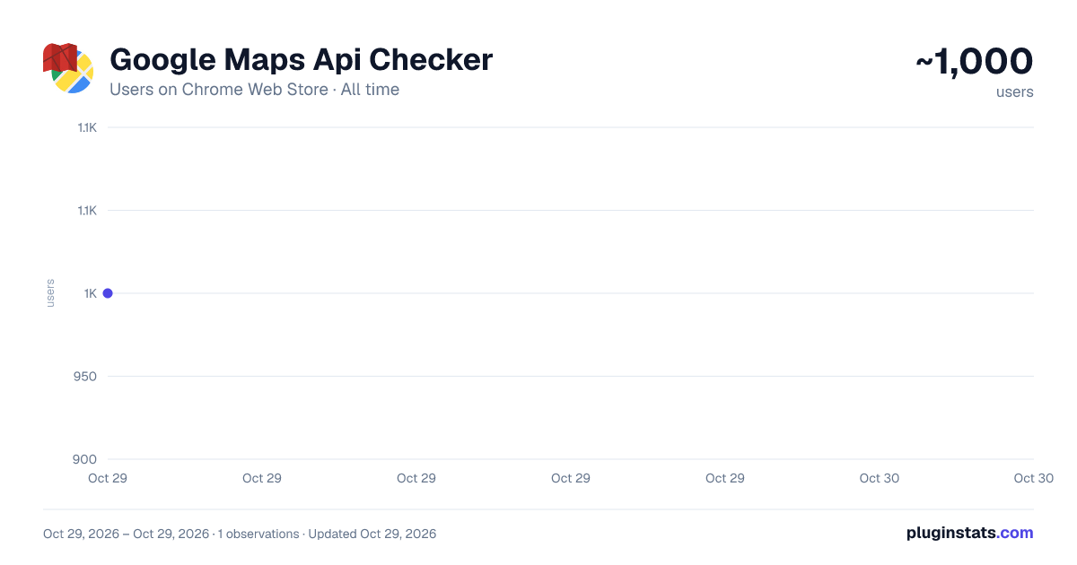 Google Maps Api Checker all-time users chart on Chrome Web Store