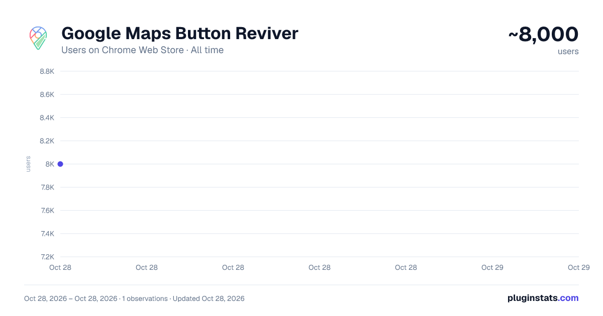 Google Maps Button Reviver all-time users chart on Chrome Web Store