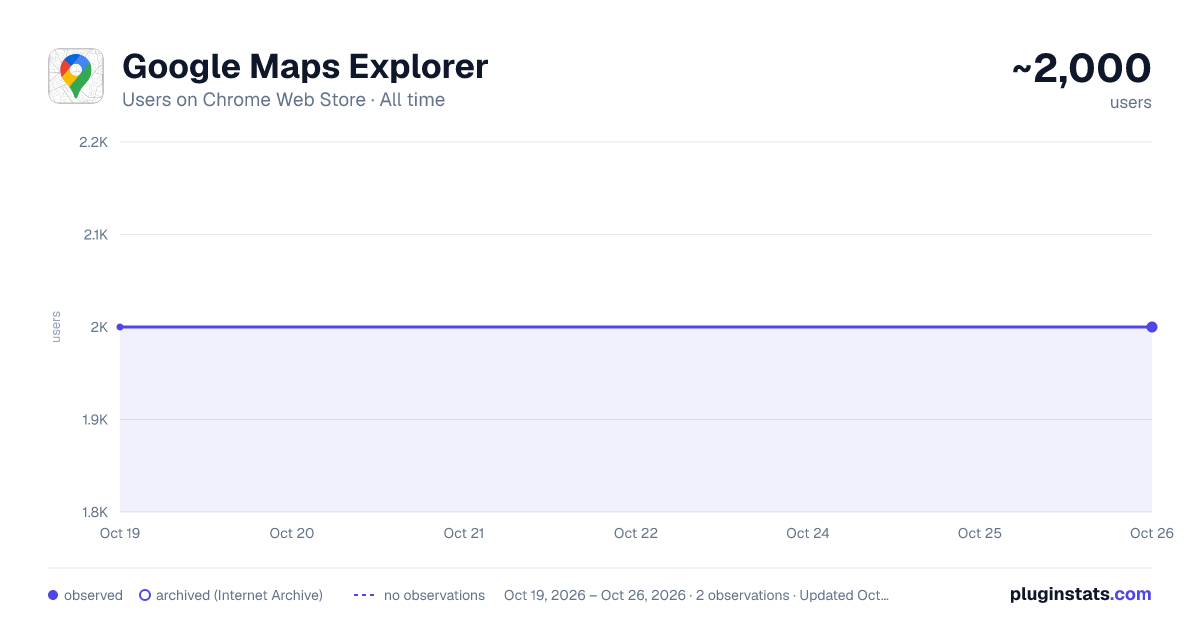 Google Maps Explorer all-time users chart on Chrome Web Store