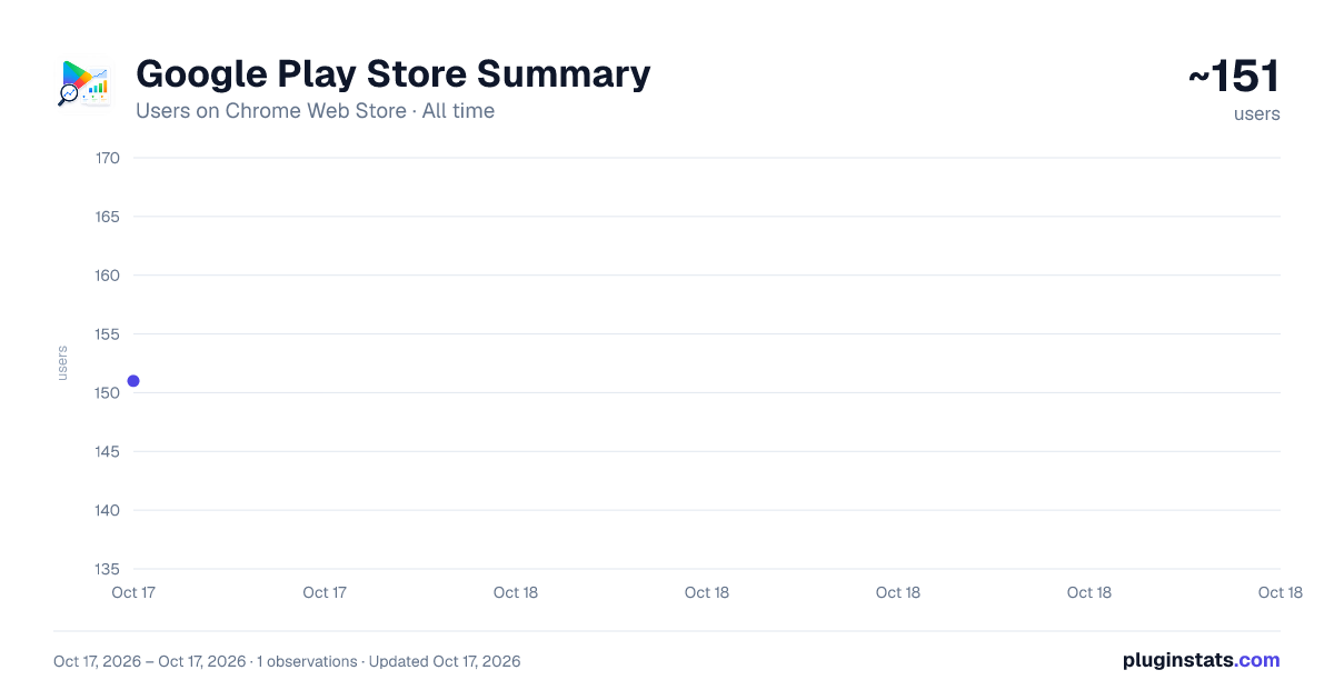 Google Play Store Summary all-time users chart on Chrome Web Store