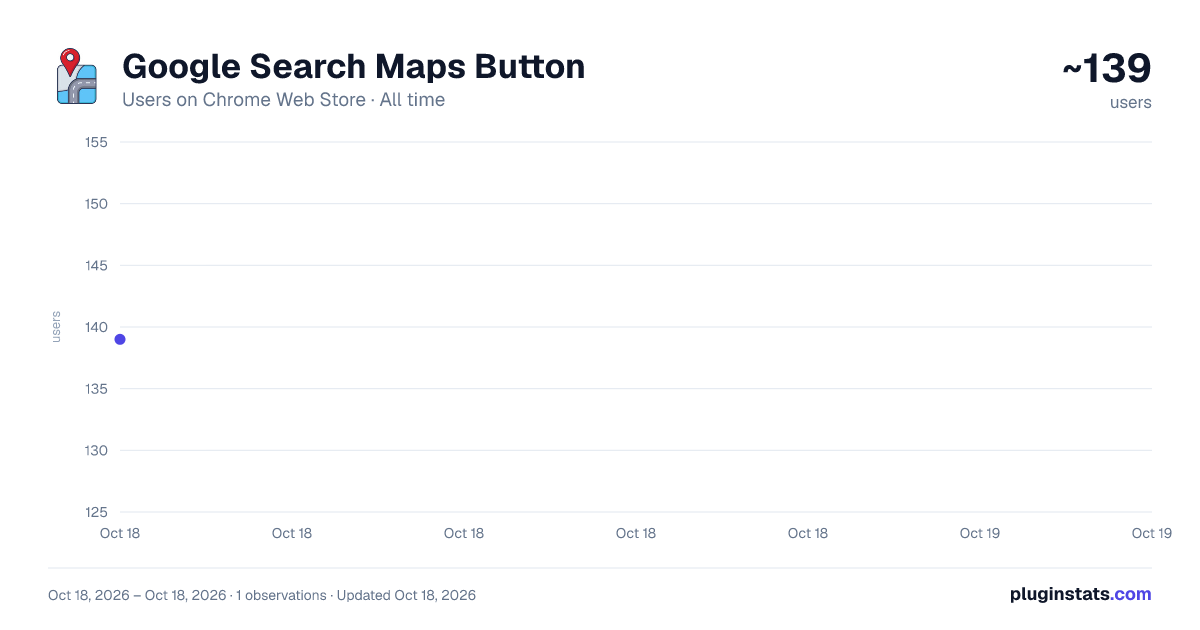 Google Search Maps Button all-time users chart on Chrome Web Store