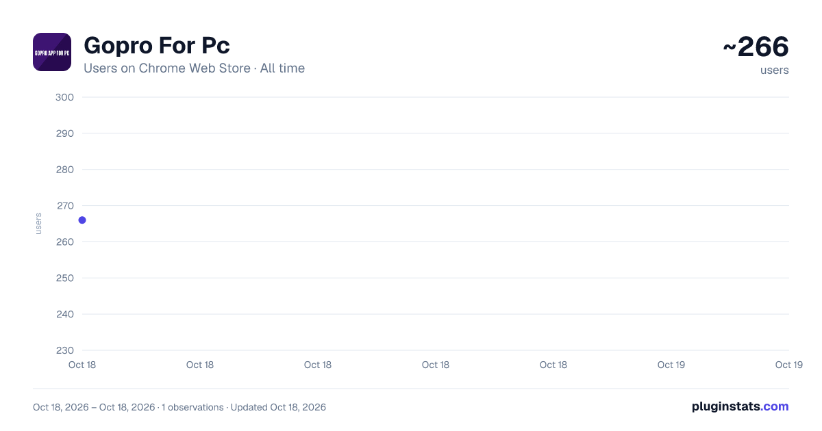 Gopro For Pc all-time users chart on Chrome Web Store