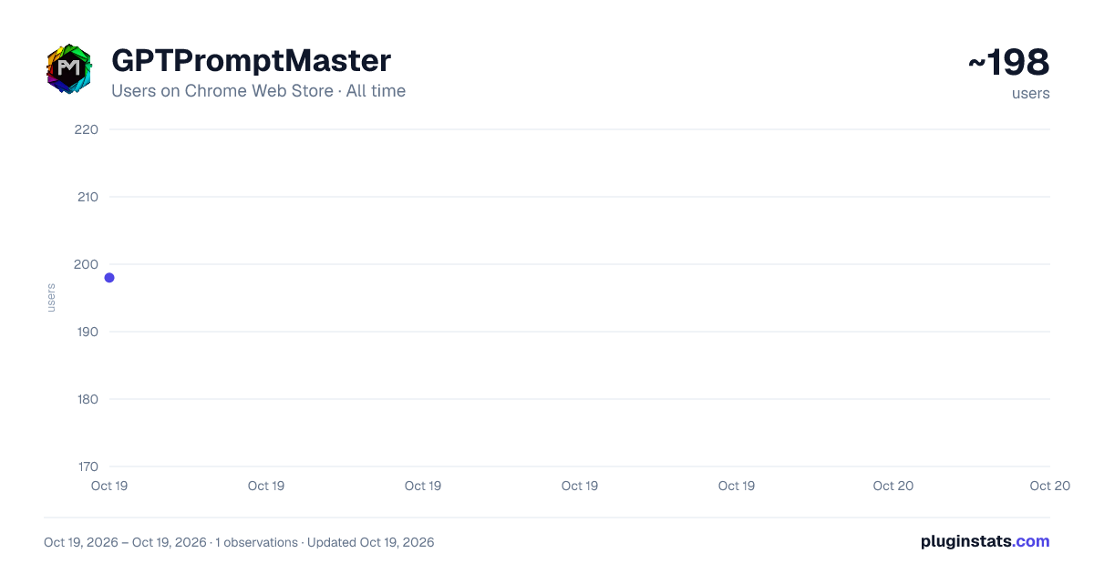 GPTPromptMaster all-time users chart on Chrome Web Store
