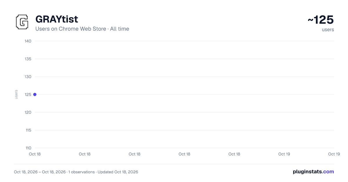 GRAYtist all-time users chart on Chrome Web Store