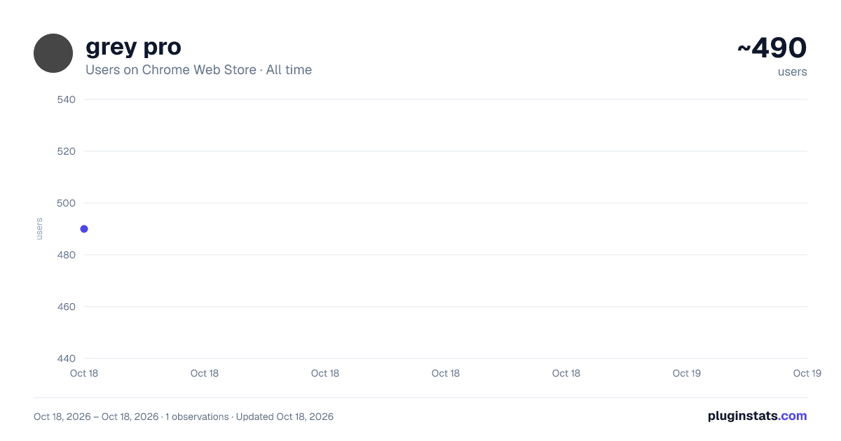 grey pro all-time users chart on Chrome Web Store