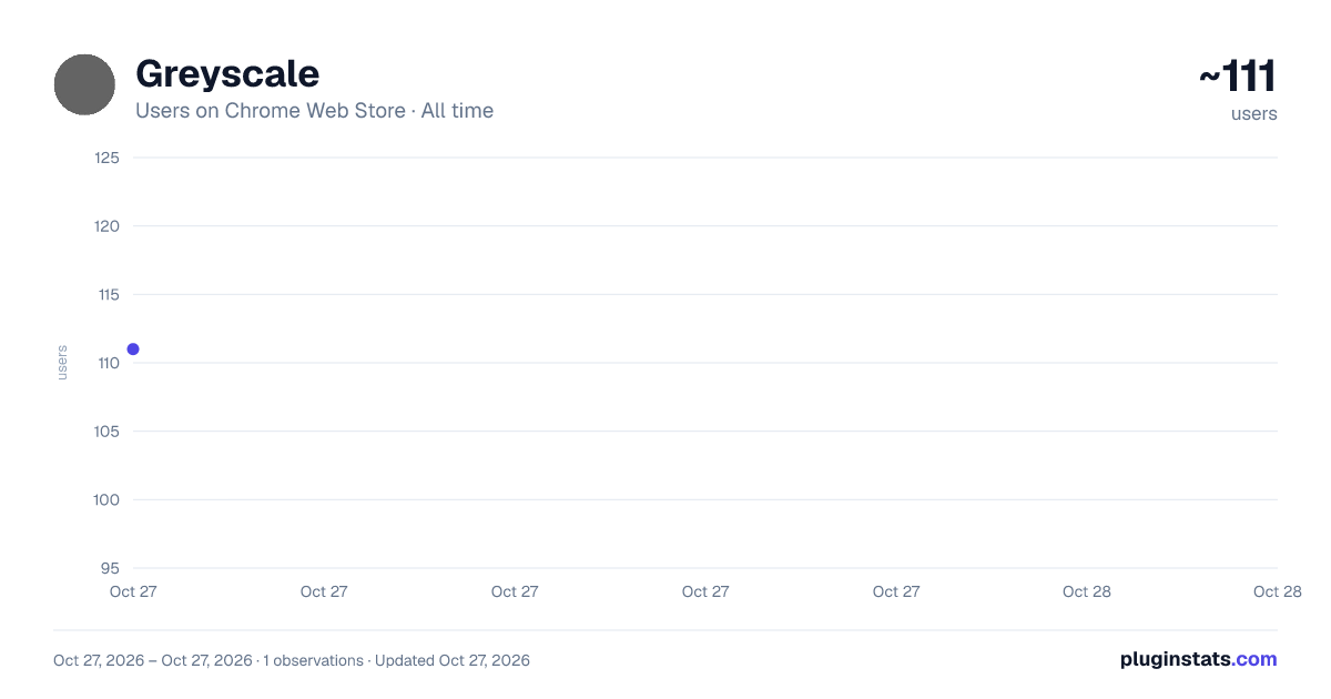 Greyscale all-time users chart on Chrome Web Store